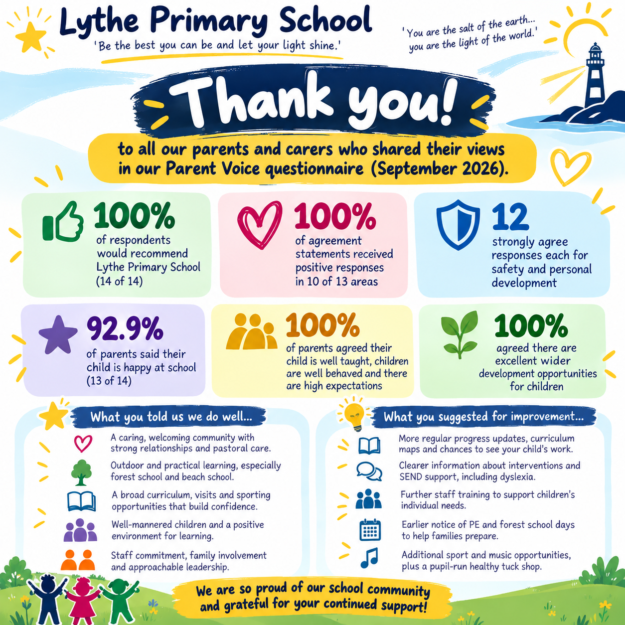 Lythe Primary School Parent Voice Celebration